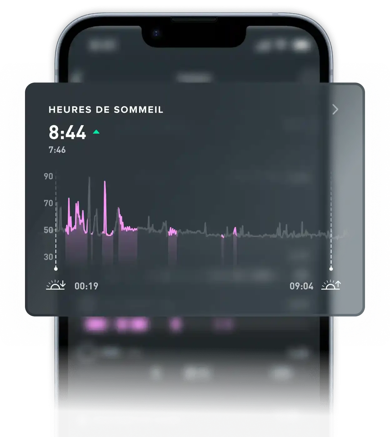 Analyse détaillée des phases de sommeil WHOOP